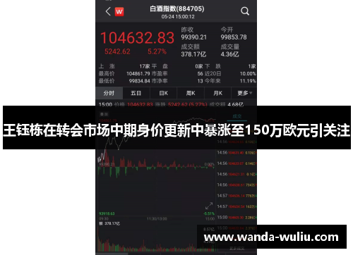 王钰栋在转会市场中期身价更新中暴涨至150万欧元引关注 王钰栋在转会市场中期身价更新中暴涨至150万欧元引关注